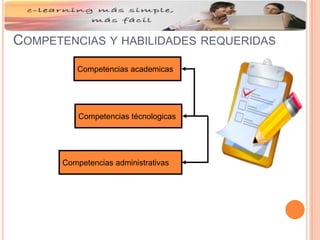 COMPETENCIAS Y HABILIDADES REQUERIDAS
Competencias academicas
Competencias técnologicas
Competencias administrativas
 