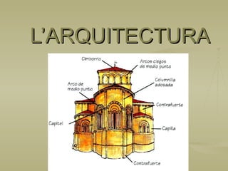 L’ARQUITECTURA 