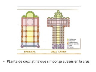 • PLanta de cruz latina que simboliza a Jesús en la cruz
 