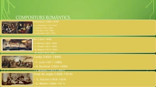 COMPOSITORS ROMÀNTICS.
Primerencs (1800-1830)
•L. V. Beethoven (1770-1827)
•G. Rossini (1792-1856)
•F. Schubert (1797-1828)
•R. Schumann (1810-1856)
Ple (1830-1890)
•H. Berlioz (1803-1869)
•F. Chopin (1810-1849)
•R. Wagner (1813-1883)
•G. Verdi (1813-1901)
•F. Mendelssohn (1809-1847)
Tardà (1850-1890)
• F. Liszt (1811-1886)
• A. Bruckner (1824-1896)
• J. Brahms (1833-1897)
Final de segle (1890-1914)
• G. Puccini (1858-1924)
• G. Mahler (1860-1911)
 