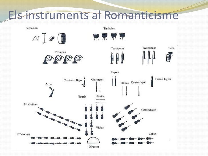 Resultado de imagen de romanticisme musical