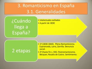 3. Romanticismo en España3.1. Generalidades