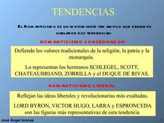 TENDENCIAS El Romanticismo es un movimiento tan amplio que debemos hablar de dos tendencias:  ROMANTICISMO   CONSERVADOR ROMANTICISMO LIBERAL Defiende los valores tradicionales de la religión, la patria y la monarquía.  Lo representan los hermanos SCHLEGEL, SCOTT, CHATEAUBRIAND, ZORRILLA y el DUQUE DE RIVAS. Reflejan las ideas liberales y revolucionarias más exaltadas. LORD BYRON, VICTOR HUGO, LARRA y ESPRONCEDA son las figuras más representativas de esta tendencia  
