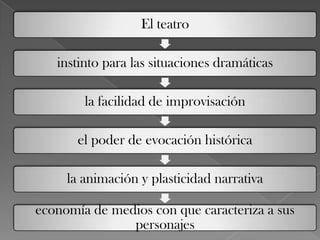 El teatro

   instinto para las situaciones dramáticas

        la facilidad de improvisación

       el poder de evocación histórica

     la animación y plasticidad narrativa

economía de medios con que caracteriza a sus
               personajes
 
