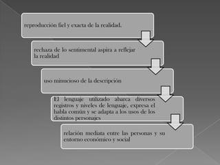 reproducción fiel y exacta de la realidad.



    rechaza de lo sentimental aspira a reflejar
    la realidad



        uso minucioso de la descripción


            El lenguaje utilizado abarca diversos
            registros y niveles de lenguaje, expresa el
            habla común y se adapta a los usos de los
            distintos personajes

                relación mediata entre las personas y su
                entorno económico y social
 
