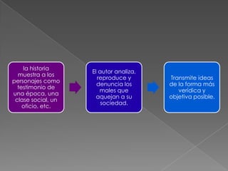 la historia
                    El autor analiza,
  muestra a los
                      reproduce y       Transmite ideas
personajes como
                      denuncia los      de la forma más
  testimonio de
                       males que           verídica y
una época, una
                      aquejan a su      objetiva posible.
 clase social, un
                        sociedad.
    oficio, etc.
 