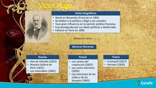 8/26/2022 21
Víctor Hugo
Datos biográficos
• Nació en Besanzón (Francia) en 1802.
• Se dedicó a la política y llegó a ser senador.
• Tuvo gran influencia en la opinión pública francesa.
• Fue perseguido por sus ideas políticas y desterrado.
• Falleció en París en 1885.
Novela
• Han de Islandia (1823)
• Nuestra Señora de
París (1831)
• Los miserables (1862)
Teatro
• Cromwell (1827)
• Hernani (1830)
Poesía
• Los cantos del
crepúsculo (1835)
• Las voces interiores
(1835)
• Las canciones de las
calles y de los
bosques (1865)
Géneros literarios
destacó en varios
 