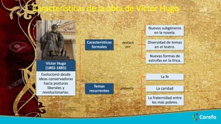 8/26/2022 22
Características de la obra de Víctor Hugo
Temas
recurrentes
Nuevas formas de
estrofas en la lírica.
Características
formales
Nuevos subgéneros
en la novela.
Diversidad de temas
en el teatro.
destacó
por
La fe
La fraternidad entre
los más pobres.
presenta
Víctor Hugo
(1802-1885)
Evolucionó desde
ideas conservadoras
hacia posturas
liberales y
revolucionarias.
La caridad
 