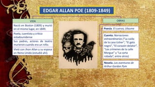 EDGAR ALLAN POE (1809-1849)
VIDA
Nació en Boston (1809) y murió
en el mismo lugar, en 1849.
Sus padres, actores de teatro
murieron cuando era un niño.
Poeta, cuentista y crítico
estadounidense
Poesía. El cuervo, Ulaume
Novela. Las aventuras de
Arthur Gordon Pym
Cuento. Narraciones
extraordinarias (“La caída
de la casa Usher”, “El gato
negro”, “El corazón delator”,
“Los crímenes de la calle
Morgue” y “La carta
robada”, entre otros)
OBRAS
Vivió con Jhon Allan y su esposa
en Reino Unido (estudió ahí).
 
