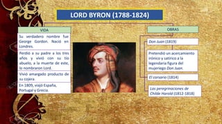 LORD BYRON (1788-1824)
VIDA
Su verdadero nombre fue
George Gordon. Nació en
Londres.
Perdió a su padre a los tres
años y vivió con su tío
abuelo, a la muerte de este,
lo nombraron Lord.
En 1809, viajó España,
Portugal y Grecia.
Don Juan (1819)
Las peregrinaciones de
Childe Harold (1812-1818)
El corsario (1814)
OBRAS
Vivió amargado producto de
su cojera.
Pretendió un acercamiento
irónico y satírico a la
legendaria figura del
mujeriego Don Juan.
 