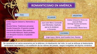 ROMANTICISMO EN AMÉRICA
Carlos Augusto Salaverry: Diamantes y
perlas
Ricardo Palma: Tradiciones peruanas
Nicolás Corpancho: El poema cruzado
Clemente de Althaus: Obra poética
José Arnaldo Márquez: Notas perdidas
Luis Benjamín Cisneros: El pabellón
peruano
Se caracterizó en varios escenarios por la defensa y la idealización del indio, lo cual se atribuye al desbordante
sentimiento nacionalista y a la exaltación de los valores del pasado, rasgos innegables del espíritu romántico
PERÚ ARGENTINA
Esteban Echevarría: Elvira o La
novia del Plata
Domingo Faustino Sarmiento:
Facundo
José Hernández: Martín Fierro
COLOMBIA
Juan León Mera: Cumandá
Juan Montalvo: Capítulos
que se le olvidaron
a Cervantes
Jorge Isaacs: María, José Eusebio Caro: Poesías
ECUADOR
 