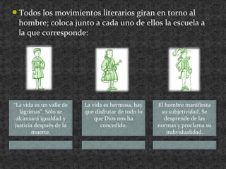 Todos los movimientos literarios giran en torno al
hombre; coloca junto a cada uno de ellos la escuela a
la que corresponde:
“La vida es un valle de
lágrimas”. Sólo se
alcanzará igualdad y
justicia después de la
muerte.
La vida es hermosa, hay
que disfrutar de todo lo
que Dios nos ha
concedido.
El hombre manifiesta
su subjetividad. Se
desprende de las
normas y proclama su
individualidad.
 