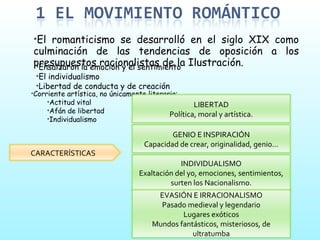 El romanticismo se desarrolló en el siglo XIX como culminación de las tendencias de oposición a los presupuestos racionalistas de la Ilustración. Ensalzaron la emoción y el sentimiento El individualismo Libertad de conducta y de creación Corriente artística, no únicamente literaria: Actitud vital Afán de libertad Individualismo CARACTERÍSTICAS LIBERTAD Política, moral y artística. GENIO E INSPIRACIÓN Capacidad de crear, originalidad, genio… INDIVIDUALISMO Exaltación del yo, emociones, sentimientos, surten los Nacionalismo. EVASIÓN E IRRACIONALISMO Pasado medieval y legendario Lugares exóticos Mundos fantásticos, misteriosos, de ultratumba 