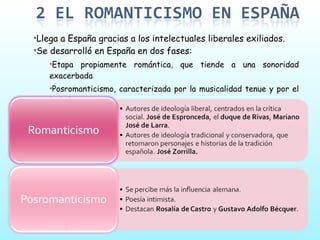 Llega a España gracias a los intelectuales liberales exiliados. Se desarrolló en España en dos fases: Etapa propiamente romántica, que tiende a una sonoridad exacerbada Posromanticismo, caracterizada por la musicalidad tenue y por el intimismo 