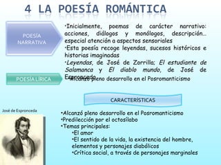 Inicialmente, poemas de carácter narrativo: acciones, diálogos y monólogos, descripción… especial atención a aspectos sensoriales Esta poesía recoge leyendas, sucesos históricos e historias imaginadas Leyendas , de José de Zorrilla;  El estudiante de Salamanca  y  El diablo mundo , de José de Espronceda Alcanzó pleno desarrollo en el Posromanticismo Predilección por el octosílabo Temas principales: El amor El sentido de la vida, la existencia del hombre, elementos y personajes diabólicos Crítica social, a través de personajes marginales Alcanzó pleno desarrollo en el Posromanticismo José de Espronceda POESÍA NARRATIVA CARACTERÍSTICAS 