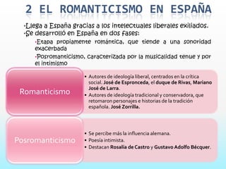 2 EL ROMANTICISMO EN ESPAÑA
  •Llega a España gracias a los intelectuales liberales exiliados.
  •Se desarrolló en España en dos fases:
      •Etapa propiamente romántica, que tiende a una sonoridad
     exacerbada
     •Posromanticismo, caracterizada por la musicalidad tenue y por
     el intimismo

                      • Autores de ideología liberal, centrados en la crítica
                        social. José de Espronceda, el duque de Rivas, Mariano
                        José de Larra.
 Romanticismo         • Autores de ideología tradicional y conservadora, que
                        retomaron personajes e historias de la tradición
                        española. José Zorrilla.




                      • Se percibe más la influencia alemana.
Posromanticismo       • Poesía intimista.
                      • Destacan Rosalía de Castro y Gustavo Adolfo Bécquer.
 