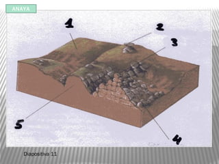 Diapositiva 11
ANAYA
 