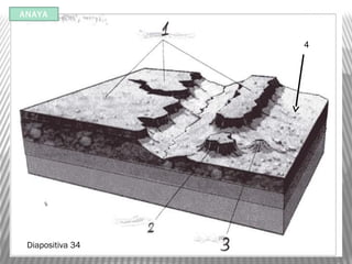 Diapositiva 34
ANAYA
4
 
