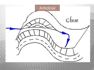 Anticlinal
 