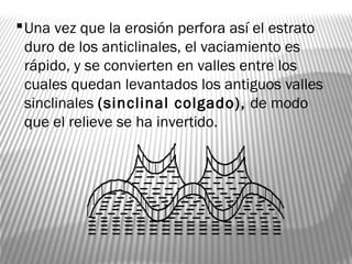 Una vez que la erosión perfora así el estrato
duro de los anticlinales, el vaciamiento es
rápido, y se convierten en valles entre los
cuales quedan levantados los antiguos valles
sinclinales (sinclinal colgado), de modo
que el relieve se ha invertido.
 