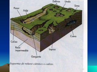 El roquedo peninsular y los tipos de relieve | PPT