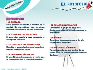 El rotafolio

       Estructura
       - LA PORTADA
       En la portada va escrito el nombre de la     - EL DESARROLLO TEMÁTICO
       unidad de aprendizaje que se desea           Comprende el grupo de hojas que
       abordar en una clase, en una exposición.     desagregan al tema central en sus partes
                                                    principales.
       - LA SITUACIÓN DEL PROBLEMA
       Es una interrogante y cuya respuesta se      - LA SÍNTESIS
       entrega en la síntesis.                      Constituye la respuesta que se da a la
                                                    situación del problema.
       - LOS OBJETIVOS DEL APRENDIZAJE
       Describe el aprendizaje que se lograría al   - LA INCENTIVACIÓN FINAL
       final de la sesión de clases.                También puede ser una lámina de un
                                                    relato sobre un tema que cierra la sesión
       - LA INCENTIVACIÓN INICIAL                   de clases.
       Es una lámina de un cuento o relata que
       se relacionado con el tema del rotafolio.



Licda. Desireé Jiménez. UNEFM-2011
 