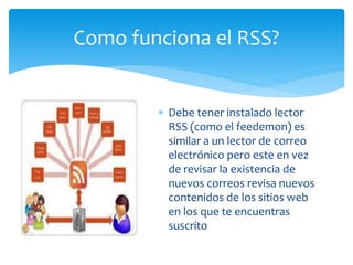  Debe tener instalado lector
RSS (como el feedemon) es
similar a un lector de correo
electrónico pero este en vez
de revisar la existencia de
nuevos correos revisa nuevos
contenidos de los sitios web
en los que te encuentras
suscrito
Como funciona el RSS?
 