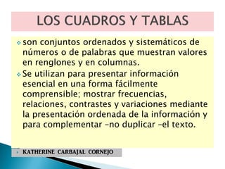  son conjuntos ordenados y sistemáticos de
números o de palabras que muestran valores
en renglones y en columnas.
 Se utilizan para presentar información
esencial en una forma fácilmente
comprensible; mostrar frecuencias,
relaciones, contrastes y variaciones mediante
la presentación ordenada de la información y
para complementar –no duplicar –el texto.
 KATHERINE CARBAJAL CORNEJO
 