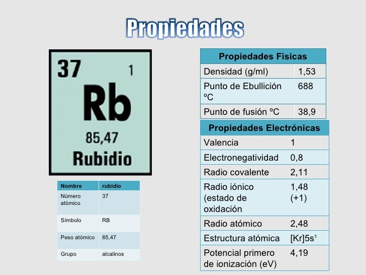 El Rubidio