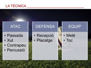 LA TÈCNICA _____________________________
ATAC
• Passada
• Xut
• Contrapeu
• Percussió
DEFENSA
• Recepció
• Placatge
EQUIP
• Melé
• Toc
 