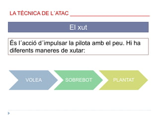 El xut
És l´acció d´impulsar la pilota amb el peu. Hi ha
diferents maneres de xutar:
VOLEA SOBREBOT PLANTAT
LA TÈCNICA DE L´ATAC ___________________________
 