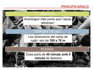 PRINCIPIS BÀSICS
OBJECTIU
Aconseguir més punts que l´equip
adversari
TERRENY DE JOC
Les dimensions del camp de
rugbi són de 100 x 70 m
DURADA
Dues parts de 40 minuts amb 5
minuts de descans
 