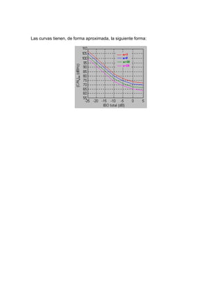 Las curvas tienen, de forma aproximada, la siguiente forma:
 
