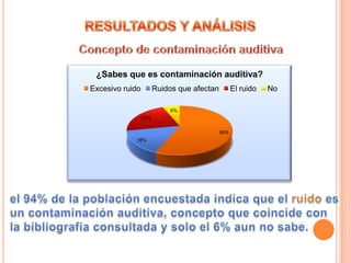 ¿Sabes que es contaminación auditiva?
Excesivo ruido

Ruidos que afectan

El ruido

6%
22%
56%
16%

No

 