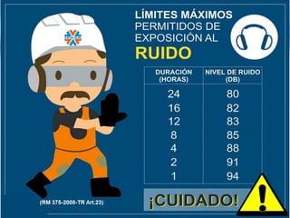 El Rudon EL RUIDO Y SUS EFECTOS en la salud- exposición al ruido.pptx