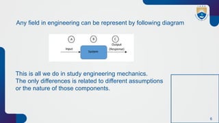 6
Any field in engineering can be represent by following diagram
This is all we do in study engineering mechanics.
The only differences is related to different assumptions
or the nature of those components.
 