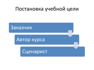 Постановка учебной цели 