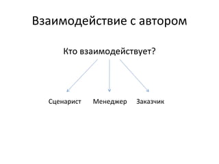 Взаимодействие с автором Кто взаимодействует? Сценарист Менеджер Заказчик 