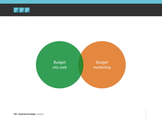 TSD - Travel Service Design: Academy
Budget
marketing
Budget
sito web
 