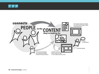 TSD - Travel Service Design: Academy
 