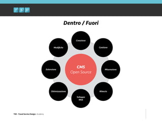 TSD - Travel Service Design: Academy
Dentro / Fuori
CMS
Open Source
Gestione
Misurazione
Creazione
Sviluppo
Web
RilascioOttimizzazione
Estensione
Modiﬁche
 