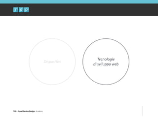 TSD - Travel Service Design: Academy
Dispositivi
Tecnologie
di sviluppo web
 