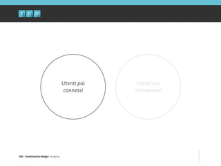 TSD - Travel Service Design: Academy
Utenti più
connessi
Utenti più
consapevoli
 