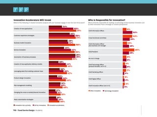 TSD - Travel Service Design: Academy
 