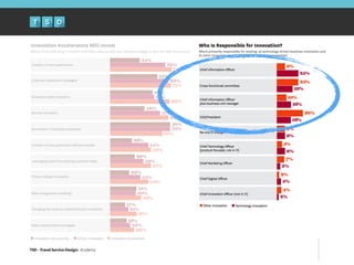 TSD - Travel Service Design: Academy
 