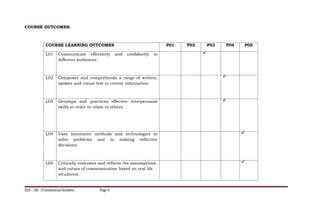 COURSE OUTCOMES:
COURSE LEARNING OUTCOMES P01 P02 P03 P04 P05
L01 Communicate effectively and confidently to
different audiences.

L02 Composes and comprehends a range of written,
spoken and visual text to convey information.

L03 Develops and practices effective interpersonal
skills in order to relate to others.

L04 Uses innovative methods and technologies to
solve problems and in making reflective
decisions.

L05 Critically evaluates and reflects the assumptions
and values of communication based on real life
situations.

ELS – 126 (Translations Studies) Page 6
 
