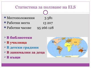 Статистика за ползване на ELS

Местоположения        3 581
Работни места        13 207
Работни часове   95 266 128

 В библиотеки
 В училища
 В детски градини
 В занимални за деца
 В къщи
 