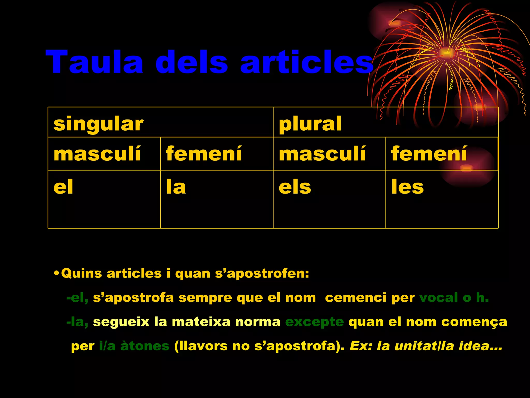 Taula dels articles Quins articles i quan s’apostrofen: -el,  s’apostrofa sempre que el nom  cemenci per  vocal o h. -l a,  segueix la mateixa norma  excepte  quan el nom comença per  i/a àtones  (llavors no s’apostrofa).  Ex: la unitat/la idea… les els la el femení masculí femení masculí plural singular 