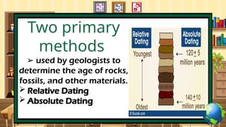 ELS-Q1-M11-Formation of Rock Layers.pptx