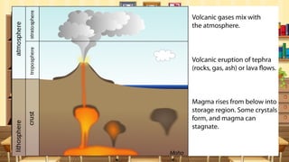 ELS-Q1-M4-The Rock Cycle-FROM MOLTEN MATERIALS TO ROCKS.pptx
